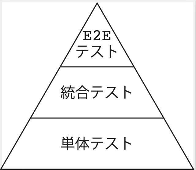 テストピラミッド.png